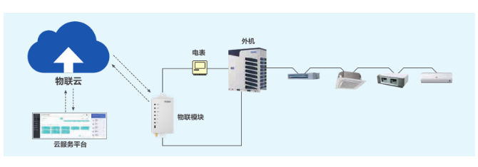 海爾高品質(zhì)空氣系統(tǒng)助力打造更節(jié)能、更智慧的辦公環(huán)境