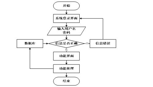 基于Spring Boot的出租車服務(wù)管理信息系統(tǒng)設(shè)計(jì)與實(shí)現(xiàn)