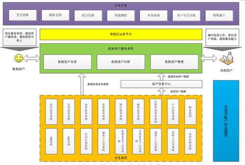 穿透式賬戶 構(gòu)建高效機(jī)構(gòu)客戶服務(wù)體系的信息系統(tǒng)運(yùn)維引擎