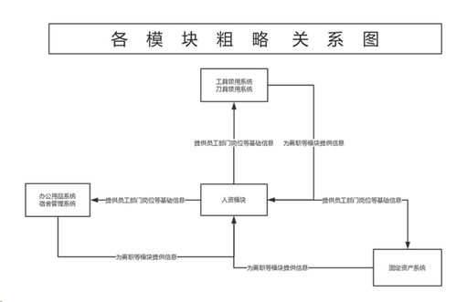 勤哲Excel服務(wù)器 賦能企業(yè)自動(dòng)生成OA辦公管理系統(tǒng)與高效運(yùn)維服務(wù)