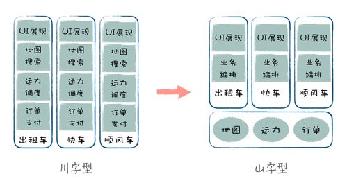 中臺(tái)架構(gòu)在信息系統(tǒng)運(yùn)行維護(hù)服務(wù)中的落地實(shí)踐與路徑探索