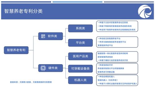 養(yǎng)老產(chǎn)業(yè)報(bào)告揭示區(qū)域格局 魯粵川蘇領(lǐng)跑全國(guó)，信息化運(yùn)維服務(wù)成關(guān)鍵支撐