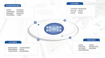 北京泰豪智能工程攜智慧城市解決方案亮相2019智博會(huì)