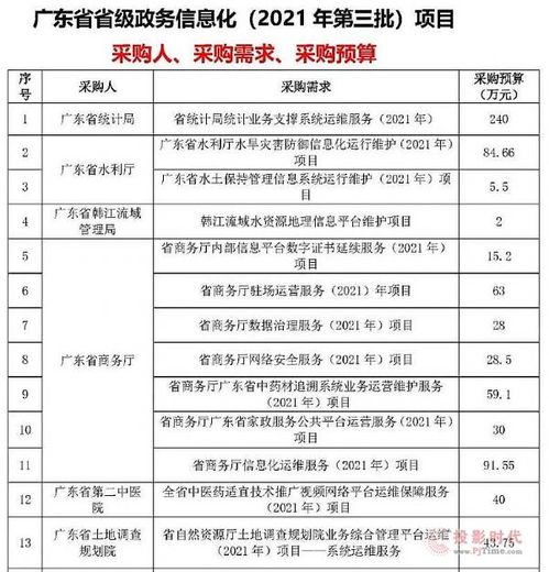 信息系統(tǒng)運(yùn)行維護(hù)服務(wù) 企業(yè)數(shù)字化轉(zhuǎn)型的“守護(hù)者”