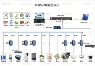 機(jī)房環(huán)境監(jiān)控系統(tǒng)的核心項(xiàng)目與內(nèi)容及其在信息系統(tǒng)運(yùn)行維護(hù)服務(wù)中的重要性