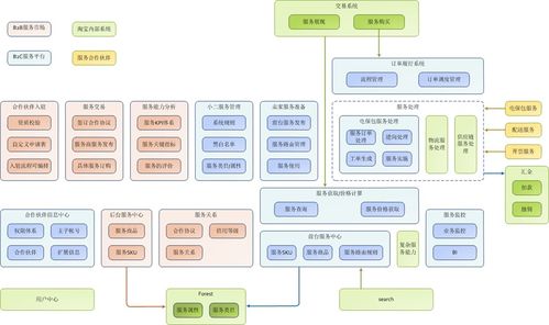 天貓服務(wù)系統(tǒng)的架構(gòu)設(shè)計(jì)與高效運(yùn)維實(shí)踐