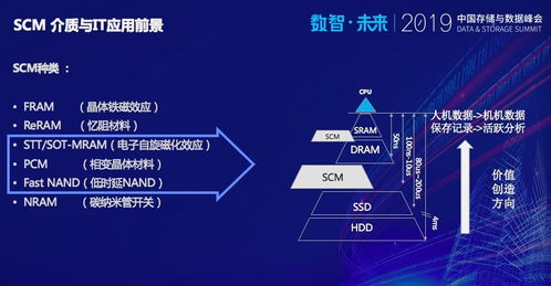 華為IT產品線介質領域架構師唐鯤 SCM介質與應用系統設計思考及其在信息系統運行維護服務中的實踐