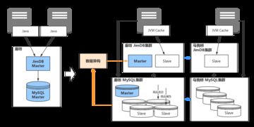 全流程重構京東服務市場系統 信息系統運行維護服務的新征程