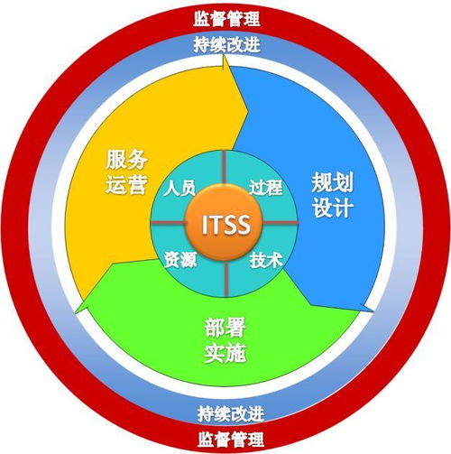 京源中科榮獲ITSS信息技術服務運行維護標準符合性證書，信息技術服務能力再獲權威認證