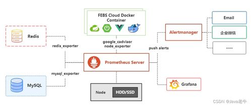 基于微服務架構的FEBS Cloud開源權限系統與信息系統運維實踐