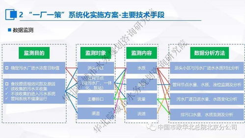 系統化推進污水處理提質增效 長效機制編制與智慧運維實踐