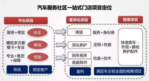 汽修廠服務項目與經營策略設置 成功案例深度解析與信息系統運維實踐