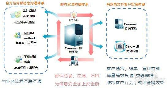 租賃資產管理系統運行維護 服務保障何以成為必要條件