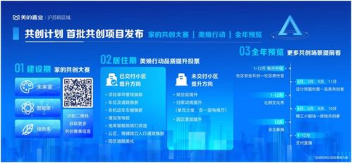 美的置業滬蘇皖推客戶共創計劃，打造地產客戶全周期大服務體系信息系統運行維護服務