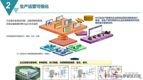智能制造MES生產制造執行系統解決方案 信息系統運行維護服務的全生命周期管理