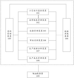 智慧水務運維 污水廠運營管理與遠程信息化系統的運維服務解析