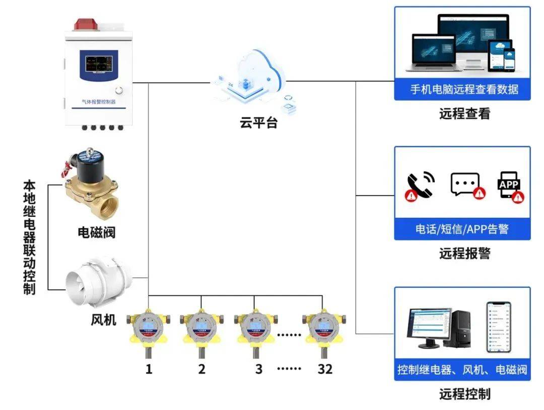 信息系統(tǒng)運維服務的價值與實踐